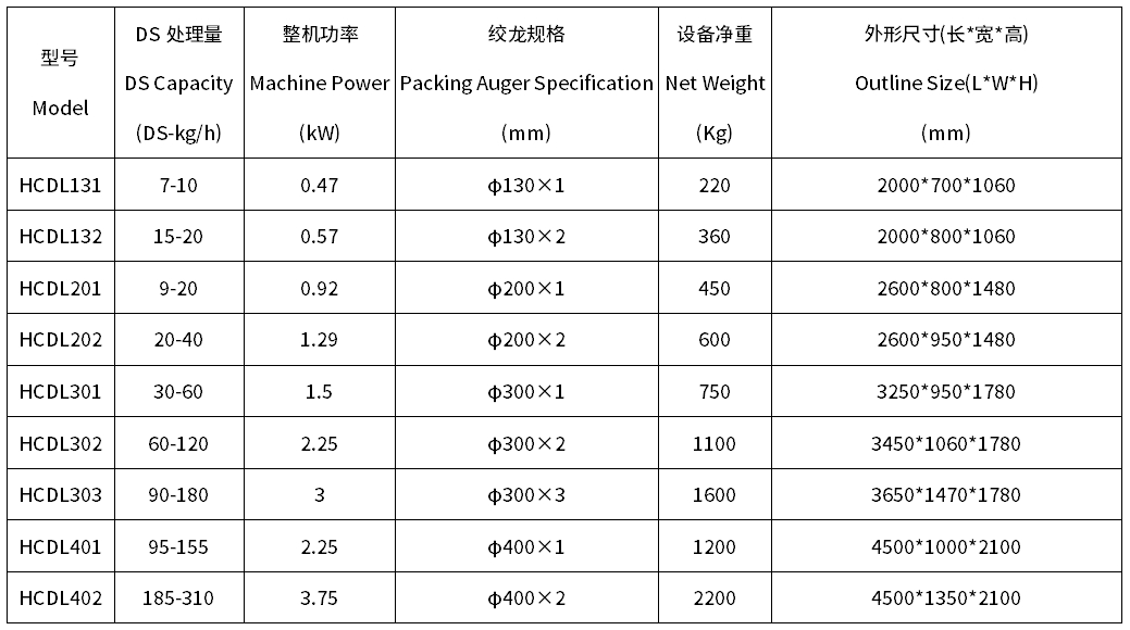 疊螺脫水機型號參數(shù)