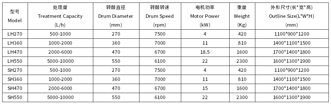 碟式分離機(jī)型號(hào)參數(shù)